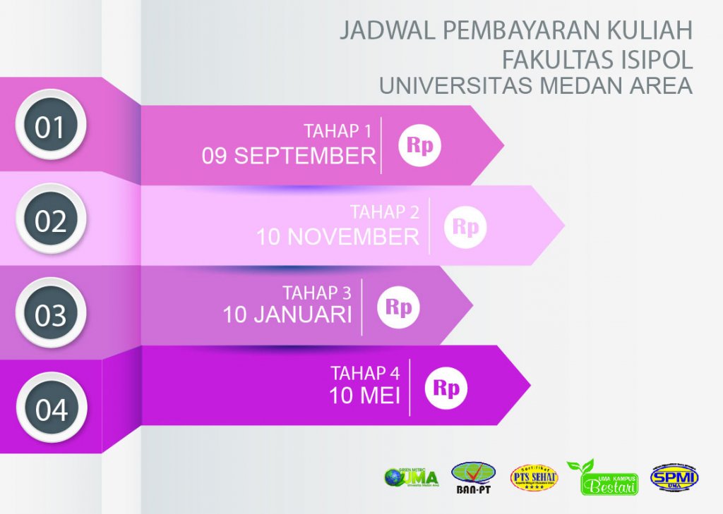 Jadwal  Pembayaran Uang Kuliah di UMA